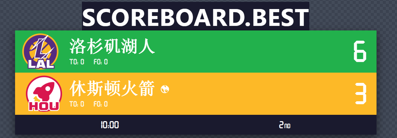 Basketball Scoreboard