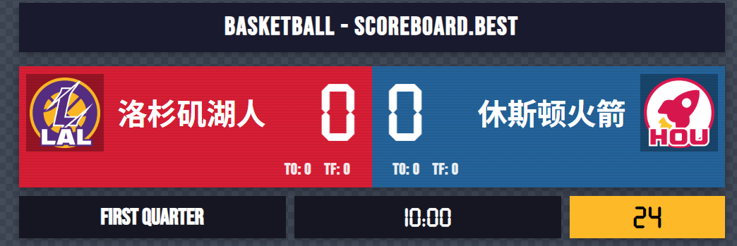 Basketball Centered Scoreboard