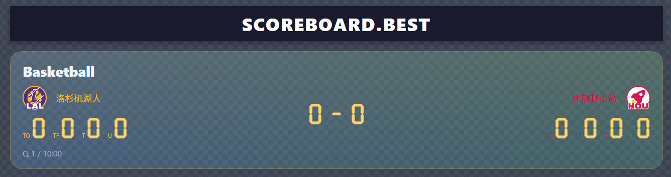 Championship Gold Scoreboard
