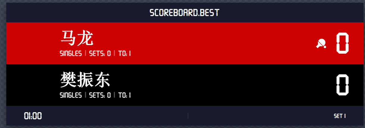 Table Tennis Scoreboard